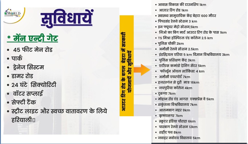 Why Invest in Sultanpur Road Lucknow in 2026 | Plot Investment Guide